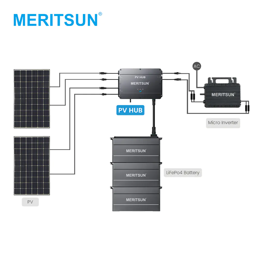 MeritSun Balcony Power Plants Micro Balcony Solar Whole System Micro Inverter 800W PV Hub For Balcony Solar System