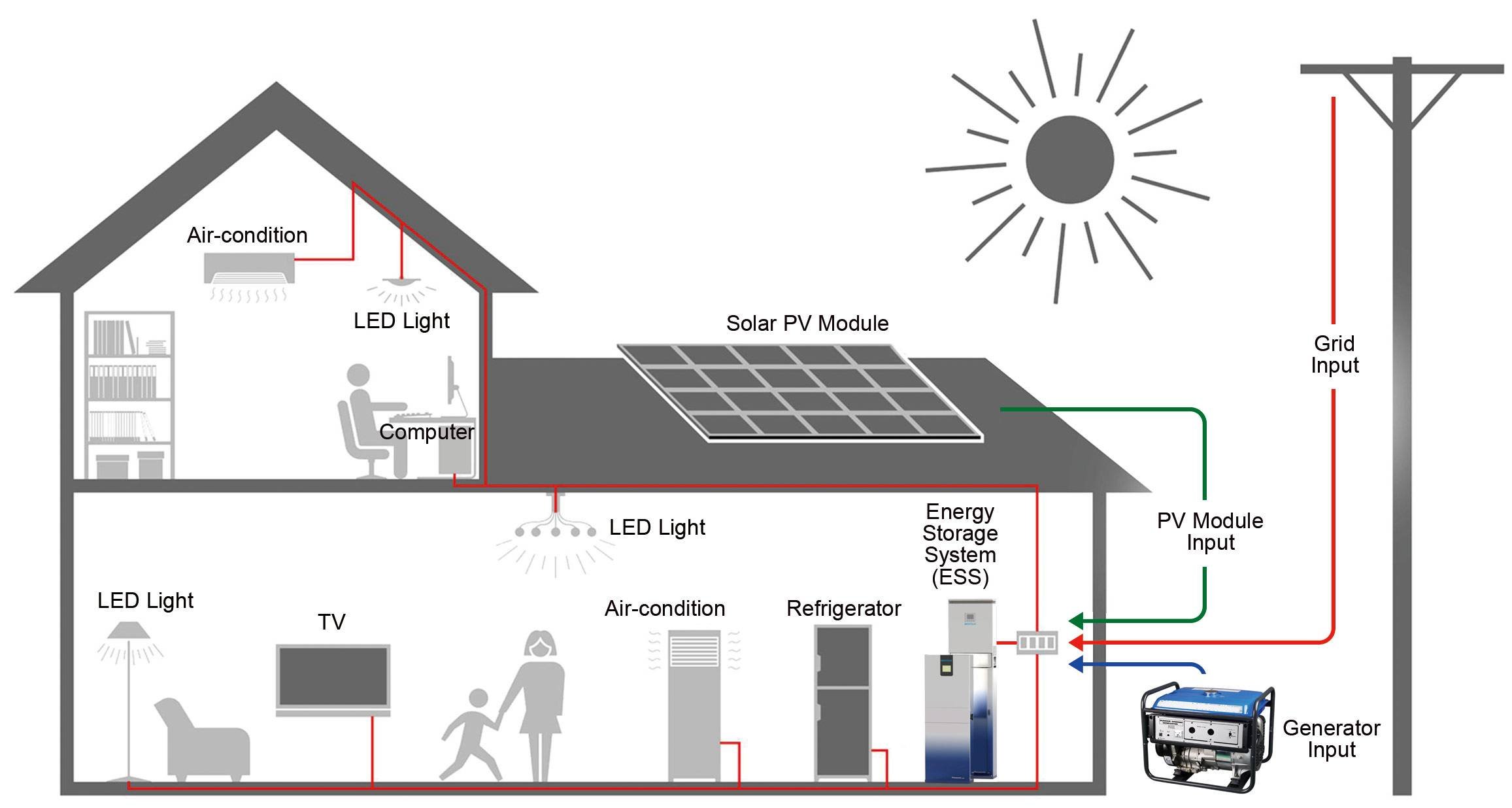 What is residential photovoltaic energy storage system? | QH Tech