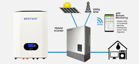 Patented Technologies Tesla Powerwall Lithium Battery 48V 140Ah With 3K 5K Hybrid Inverter ON Off Grid for Home Solar Power System